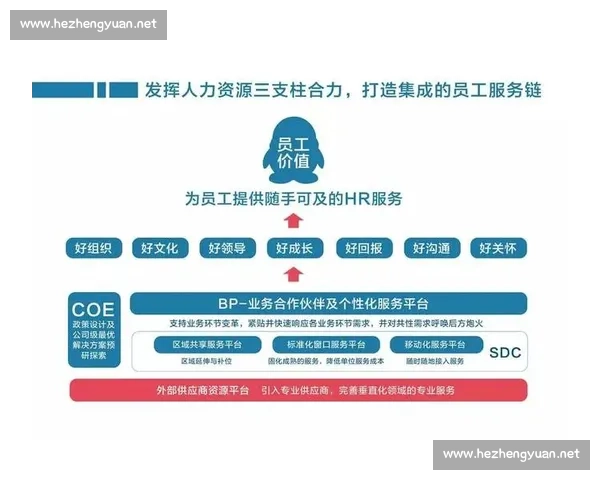 以员工关怀为核心共建有温度的成长环境与幸福职场生态可持续发展文化