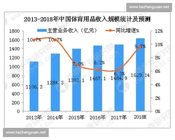 聚焦体育市场升级路径与产业创新发展趋势研究与资本力量重构竞争格局