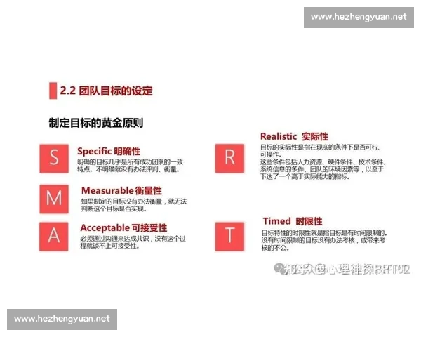 以目标管理为核心提升团队绩效与个人发展效率的策略研究 以目标管理为核心提升团队绩效与个人发展效率的策略研究