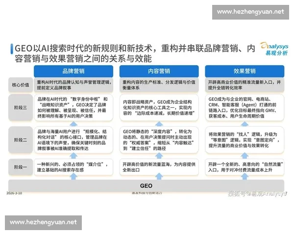 提升企业竞争力的关键因素与战略路径探索分析